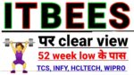 Itbees Best buying & selling leve price Prediction