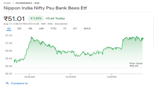 Psu Bank Bees Etf