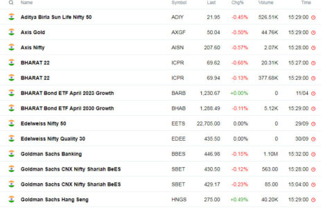 Psu Bank Bees Etf, bharat etf