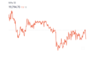 Nifty 50 Rise in crude oil imports