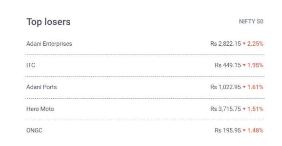 Adani-Enterprises--Itc-Adani-Ports--Hero-Moto--ONGC-Nifty-50--Top-losers-Stock