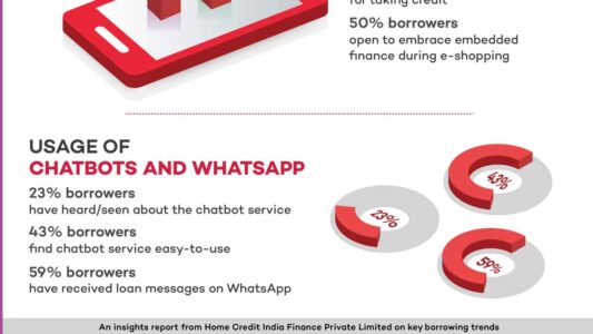 Online-Loan-Journey-Financial-Literacy-Digital-Financial-Transactions-Consumer-borrowering-How-India-Borrowers-preer-app-Digital-Plateforms-Awareness-of-Data-Privacy