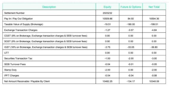 Exchange-Transaction-Charges-Taxable-Value-of-Supply-brokerage