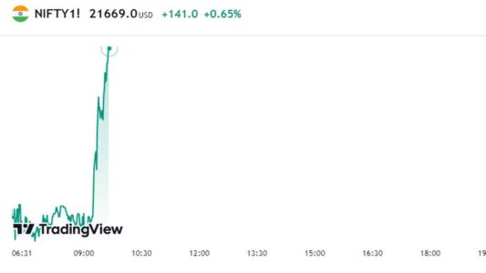 NIFTY 50 INDEX FUTURES chart,