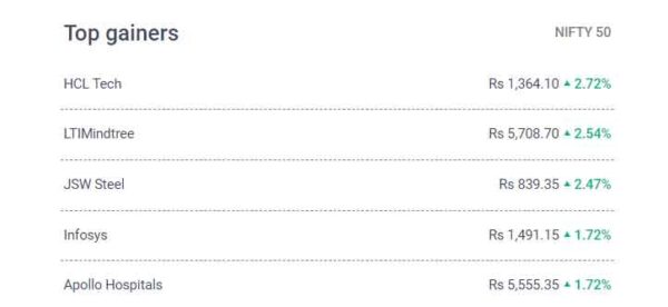 HCL-Tech-LTImindtree-JSW-Steel-Infosys-Apollo-Hospital-Top-Gainer