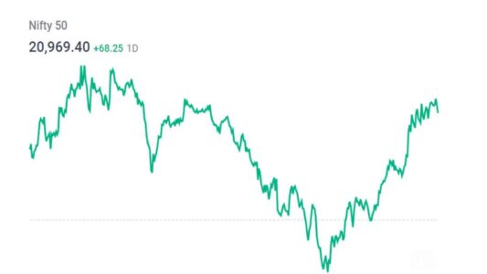 Nifty-50-20969.40-+-68.25-1D-point-up