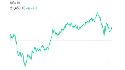 Nifty-50-record-rally