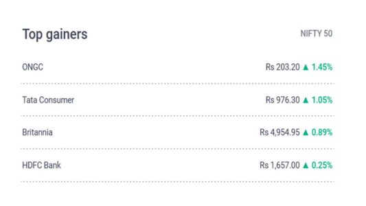 Ongc Tata Consumer Britannia Hdfc bank nifty 50 Top Gainers