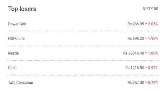 Top Tosser Power-Grid-HDFC-Life-Nestle-Cipla-Tata-Consumer