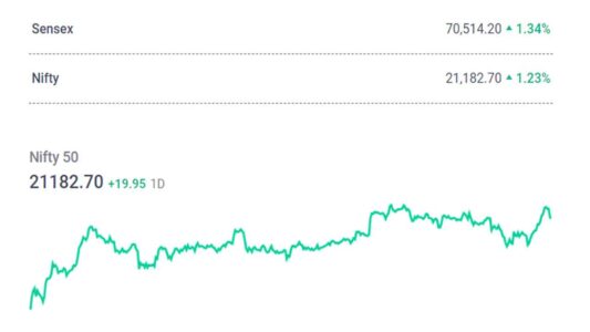 Sensex Nifty 21182.70