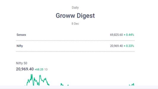 Nifty-Nifty-50-Sensex