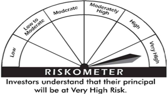 riskometer