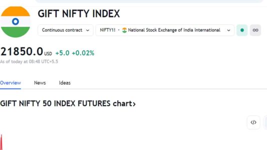 GIFT NIFTY 50 INDEX FUTURES chart puls 6 Point up