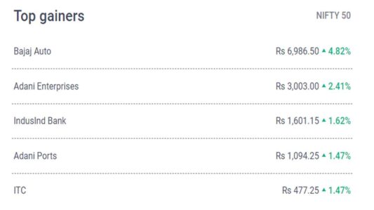 Nifty 50 Top Gainers Bajaj Auto Adani Enterprises Induslnd Bank Adani Ports Itcs