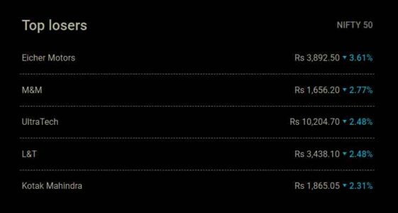 Top Losers Nifty 50 Eicher Motors M&M Ultra Tech L&T Kotak Mahindra