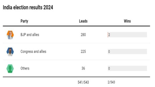 India-Election-Results-2024