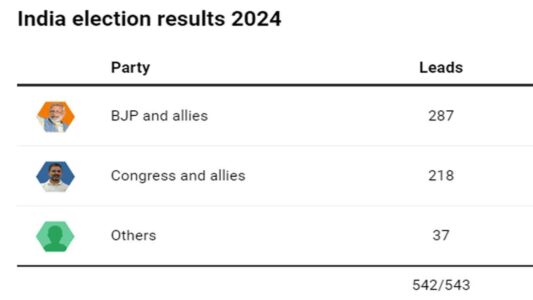 India-Election-Results-2024