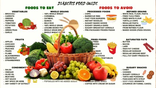 Free-Diabetic-Diet-Chart